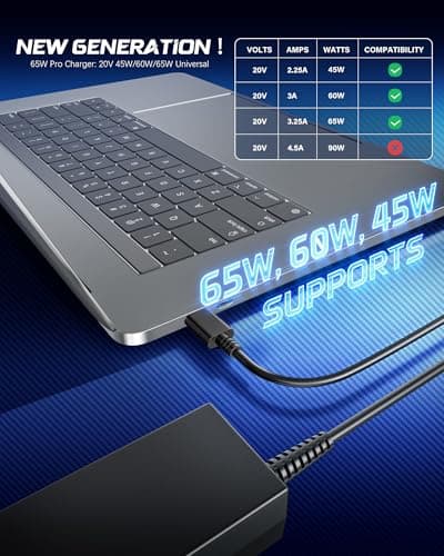 Universal 65W USB C Laptop Charger Compatible with Lenovo Thinkpad Hp Dell — view 3