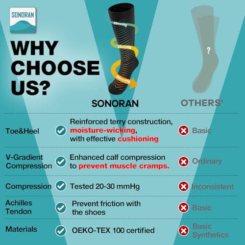 SONORAN 2 Pairs Compression Socks for Women & Men 20-30 mmHg Flight Compression Stockings Knee High Best Support for Running, Flying, Sports S/M (Black) — view 3