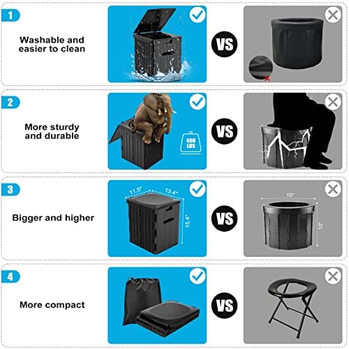 WADEO XXXL Camping Toilet, 400lbs Portable Foldable Potty for Adults — view 5