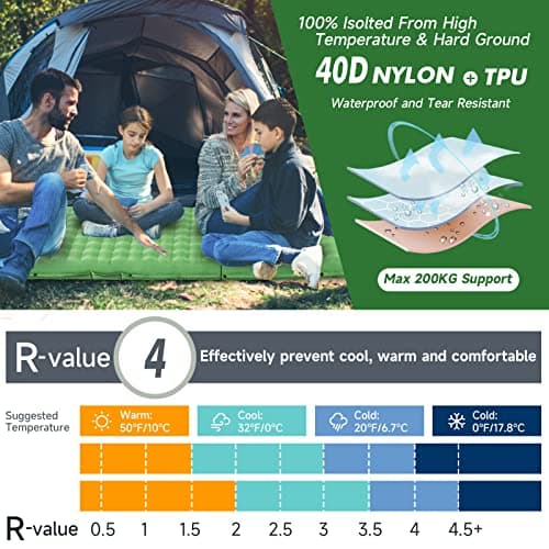 HiiPeak Sleeping Pad - Ultralight Inflatable Sleeping Mat with Built-in Foot Pump, Compact Waterproof Camping Air Mattress for Camping, Backpacking, Hiking, Tent Trap Traveling (Green) — view 4