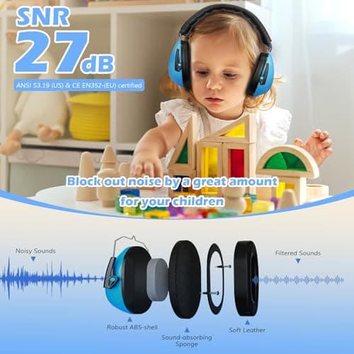 ProCase Ear Defenders for Children/Toddlers 3-16 Years SNR 27dB -Blue — view 2