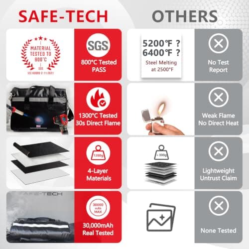 3 Pack SAFE-TECH Fireproof Document Safe Bag, 16.4 Inch Messenger Bags — view 3
