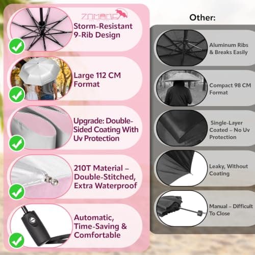 ZOMAKE UV Umbrella for Sun Protection UPF 50+ (46 Inch,Silver/Pink) — view 4