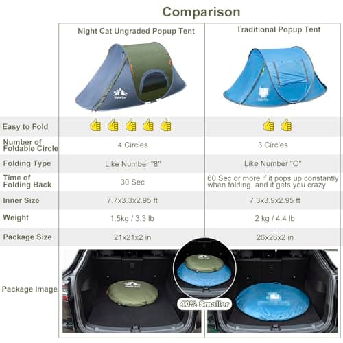 Night Cat 1 Man Pop Up Tent: 3S Set Up and Waterproof for Outdoor — view 6