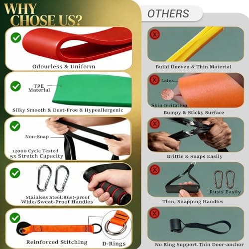 Professional Exercise Bands Set of 5, Heavy Duty TPE Resistance Bands (Up to 125lbs), 4.5mm Thick Exercise Bands for Pull-Up Progression & CrossFit,Odourless Workout Set with Pro Handles & Door Anchor — view 4