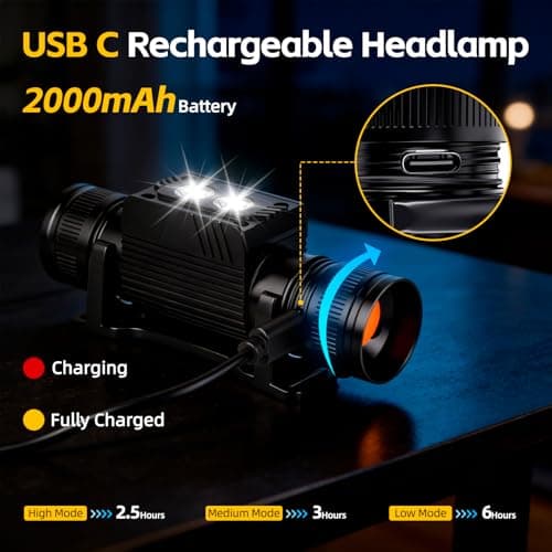 KunHe 20 Pack Rechargeable Headlamp Aluminum Alloy LED USB-C Headlight IP44 Waterproof Three Brightness Modes Suitable for Camping Hiking Hunting Maintenance and Dog Walking — view 2