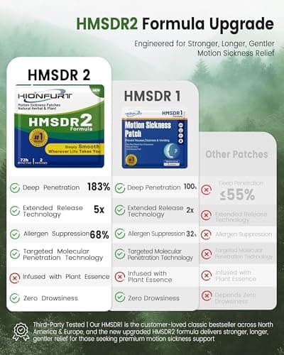 Hionfurt HMSDR2 Motion Sickness Patches 80 Patches with Natural Ingredients — view 5