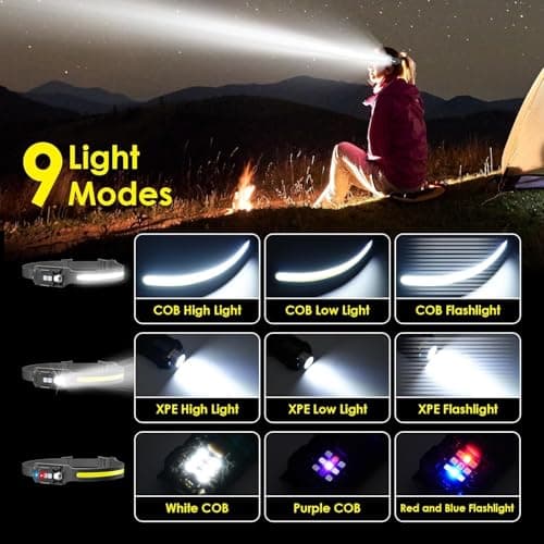 Head Torch Rechargeable,2 Packs Headlamp,8 Modes Head Lights for Head — view 4