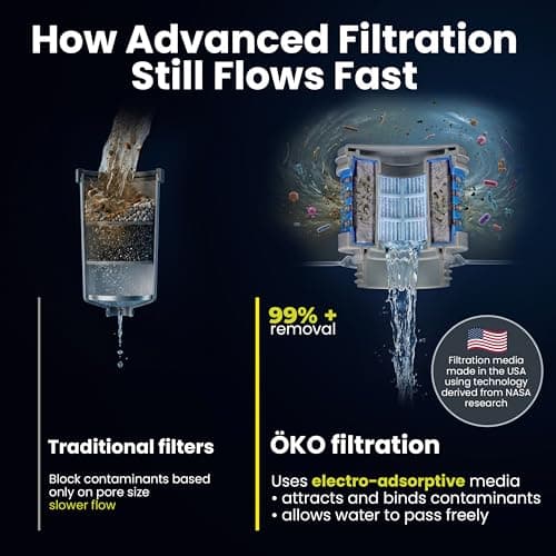 OKO ÖKO - Advanced Water Bottle with Filter Derived from NASA Technology, Filtered Water Bottle for Travel, Outdoors & Home, 1 L, Moss — view 5