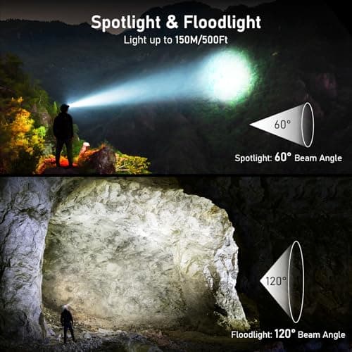 Blukar Head Torch Rechargeable, 2 Pack 2000L Super Bright Headlamp-8 Modes — view 3