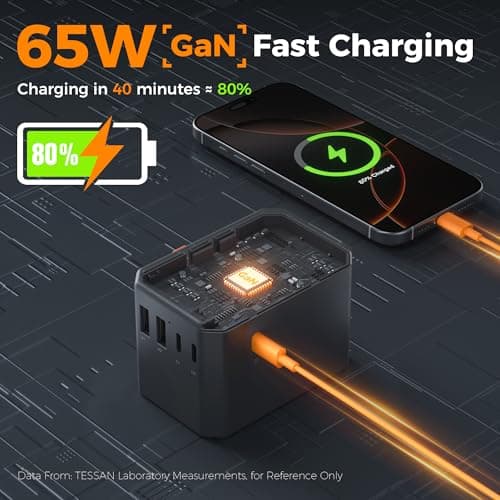 TESSAN GaN 65W PD Universal Travel Adapter with 3 USB C and 2 USB A — view 3