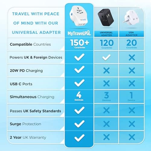 MyTravelPal Universal Travel Adapter 20W PD USB C | UK Safety Standards — view 5