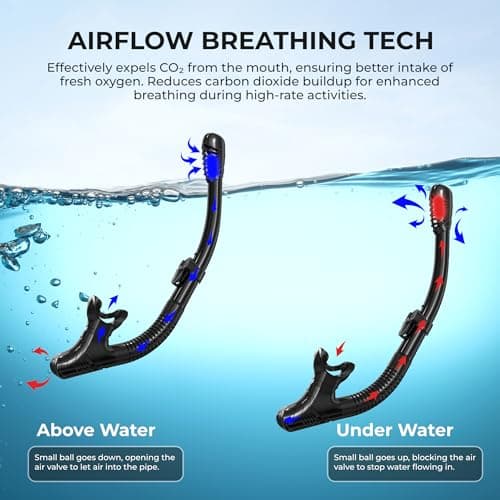G2RISE SN02 Snorkel Set Adults - Scuba Mask Diving Goggles Dry Snorkeling Gear with Breath Easy Airflow Tech & Anti-fog Design（2PACK) — view 4