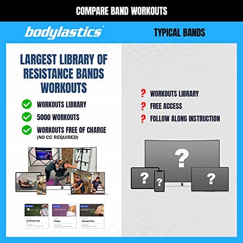 Bodylastics Patented Basic Series 5 Resistance Bands Set - Camo Colors — view 6