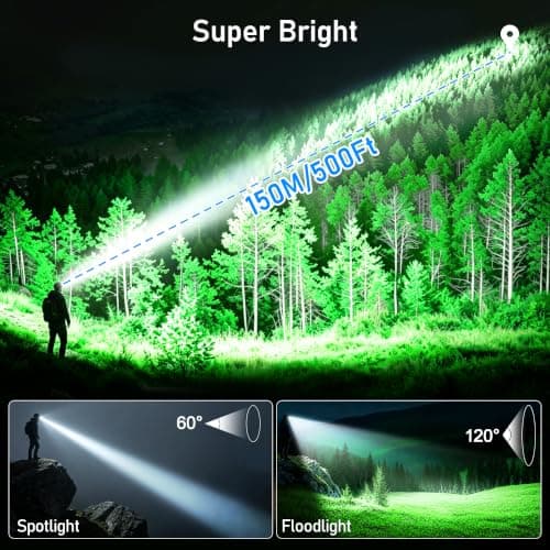 Blukar 2026 Gen 2 Head Torch Rechargeable, Super Bright Headlamp-10 Modes — view 2