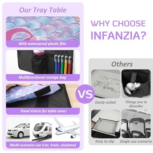 Airplane Tray Table Cover, Kids Travel Tray Table Cover for Car, Purple — view 6