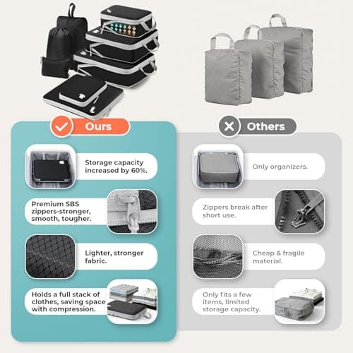 Samfolk Compression Packing Cubes for Suitcases Packing Cubes Compression Set Waterproof Suitcase Organiser Bags for Travel Suitcase Luggage Packing Organizer Bags Travel Essentials Black 8 Set — view 5