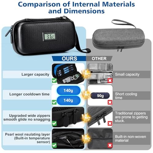Insulin Cooler Travel Case, Rodukee Diabetes Medication Insulated Cold Pack with Digital Temp Display, Insulin Pen Case with 2 Reusable Ice Packs, Insulated PU Medicine Cool Bag for Daily Life Trip — view 3