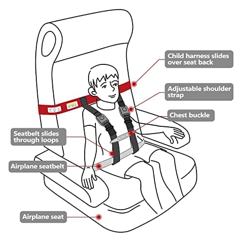 MED Supplies Is Us Child Airplane Safety Travel Harness - Safe and Comfortable Airplane Harness with Adjustable Straps - Airplane Travel Essentials for Kids and Toddlers — view 5
