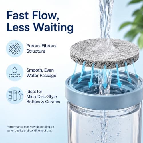 MicroDisc Water Filter Replacement Discs 6-Pack for Brita Fill & Go Bottles & Carafes – Carbon Fibre Wrapped, Fast Flow, 5 Micron Filtration, Reduces Chlorine & Improves Taste — view 3