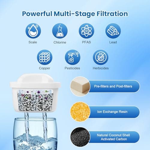 12-Pack Universal Water Filter Cartridges,Replacement for Brita Filter Jugs — view 4