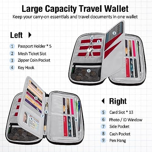 LUROON Passport Holder Travel Wallet, Family Passport Wallet RFID Blocking Waterproof Travel Document Organiser for ID Card Flight Tickets Money Coins Phone Keys — view 2