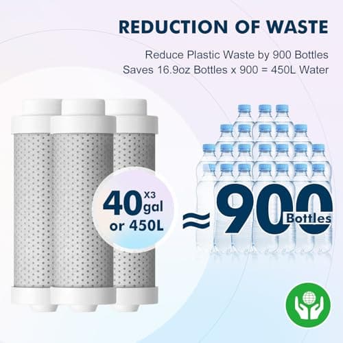 Vsitoo Water Bottle Filter 3-Pack – Carbon Fiber Replacements for Life Straw, Life Water Bottles, Filtration Bottles, Compatible with All Vsitoo Filter Bottles — view 2