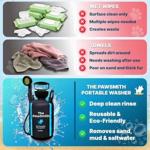 The PawSmith Portable Pet Washer, 5 Litre and 8 Litre, with Shower Head Attachment (Medium) — view 4