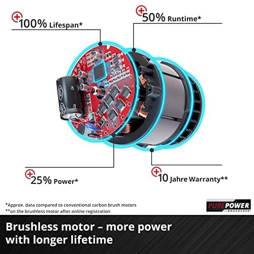 Einhell Professional Cordless Brushless Multi-Tool 18V PXC Without Battery — view 5