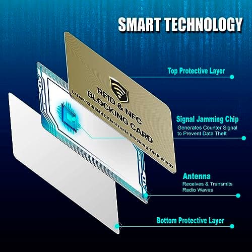 SAITECH IT RFID Blocking Card, 10 Pack Premium Contactless NFC Debit Credit Card Passport Shield Protector Blocker Set for Men & Women, Smart Slim Design Perfectly for Wallet/Purse - Golden — view 5