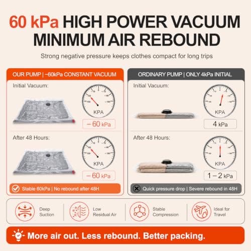 IDEATECH Vacuum Bags with Pump for Travel Clothes Compression Packing Cubes — view 3