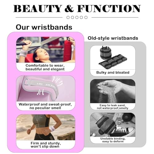 Ankle Weights 0.5kg-2kg Adjustable Neoprene Pair for Women Men — view 5