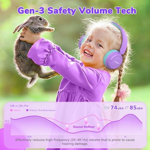 iClever BTH22 Kids Headphones Wireless 60H Play Time for Toddler Travel — view 3