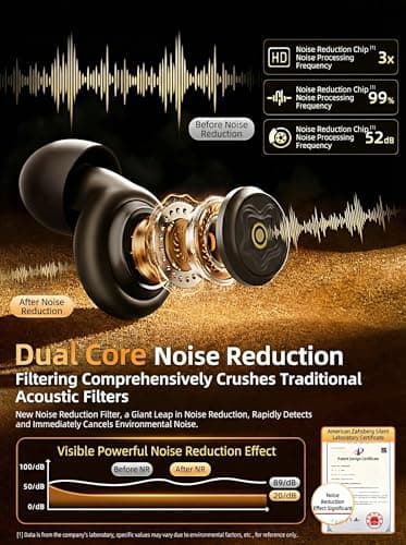 Earplugs for Sleeping Noise Cancelling - 45dB Reusable Silicone Ear Plugs for Side Sleepers, 6 Pairs (S/M/L/XL) with Travel Case, Block Snoring, Noise, Ideal for Travel, Office, Focus & Rest — view 3