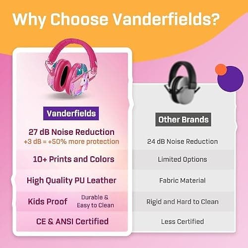 Kids Ear Defenders - Noise Cancelling Headphones - Unicorn Fantasy — view 6