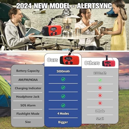 5000mAh Wind Up Solar Radio, Emergency Crank Weather Radio, FM/AM Radios — view 2