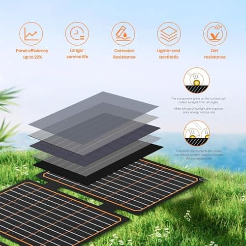 FlexSolar 40W Foldable Solar Panels Folding Solar Charger with PD60W USB C QC3.0 USB A Output Waterproof for Camping Backpacking Compatible with Phone — view 2