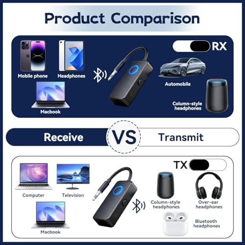 Bluetooth 5.4 Transmitter Receiver Upgraded 2 in 1 Wireless Aux Bluetooth 3.5mm Jack Audio Airplane Adapter Dual Pairing Low Latency for TV Airplane Earbuds Car Headphone Speaker Airline Travel — view 6