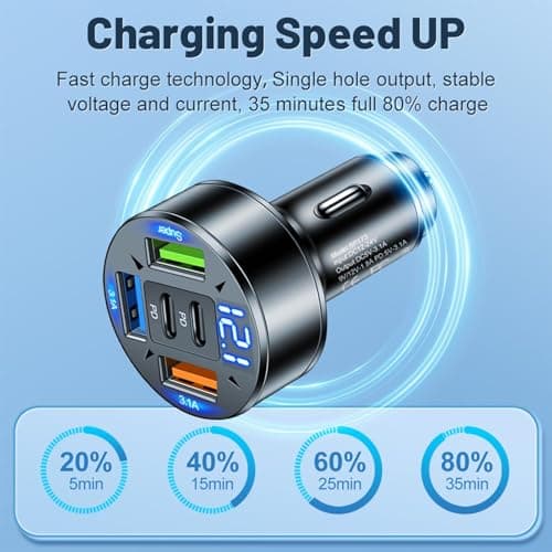 Car Charger Adapter 100W USB C Multi Port Charger — view 3