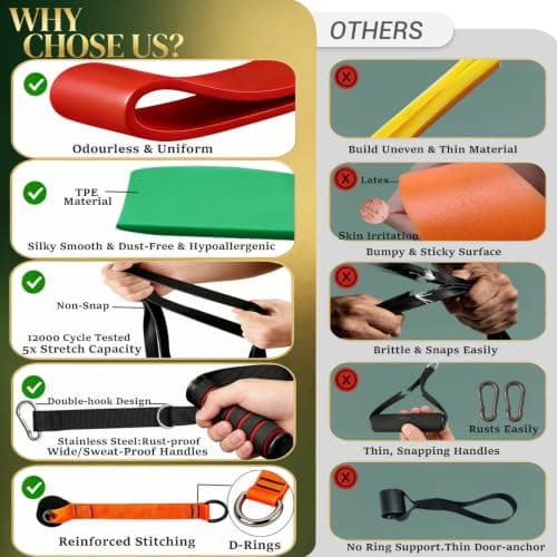 Long Resistance Bands Set, 4 Pcs Heavy Duty TPE Exercise Band (90lbs Max) for Pull Up Assist, Odourless Workout Bands with Upgraded Door Anchor+Pro Handle, Portable Home Gym Band for Strength Training — view 4