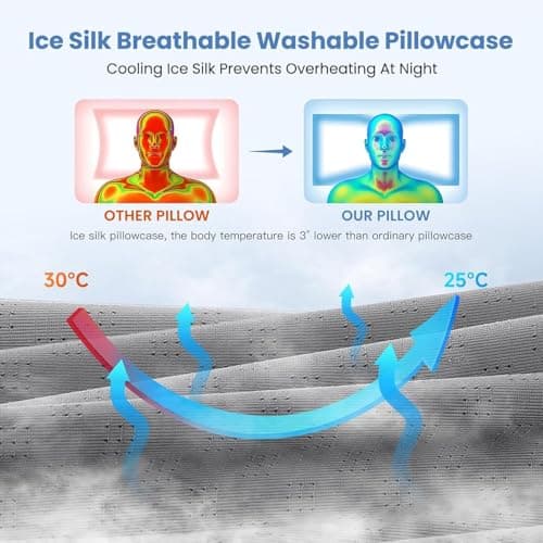 FSTIANXIA Memory Foam Pillow for Neck and Shoulder Pain,Orthopedic Cervical Pillow,Ergonomic for Side Sleeper,Superior Comfort for Side, Back & Stomach Sleep,Blue — view 5