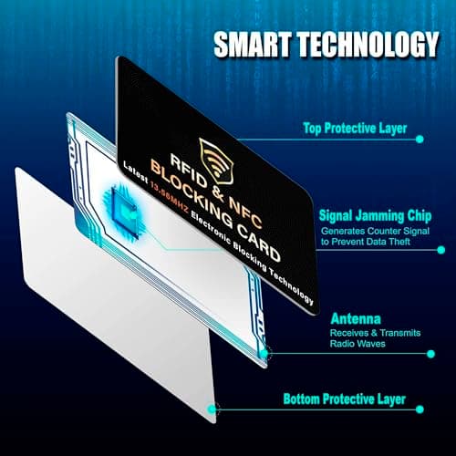 SAITECH IT RFID Blocking Card, 10 Pack Premium Contactless NFC Debit Credit Cards Passport Shield Protector Blocker Set for Men & Women, Smart Slim Design Perfect for Wallet/Purse - Black — view 5