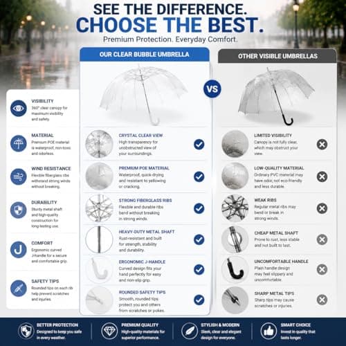 4 Pack Clear Transparent PVC Dome Umbrella Windproof Rain Protection, Large Coverage See Through Wedding, Bridesmaid & Bridal Umbrella, Party Parasol Rain & Photography Prop ,Premium Bubble Brollies — view 6