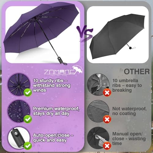 ZOMAKE Compact Umbrella Windproof,Travel Small Umbrella (46in-Purple) — view 6