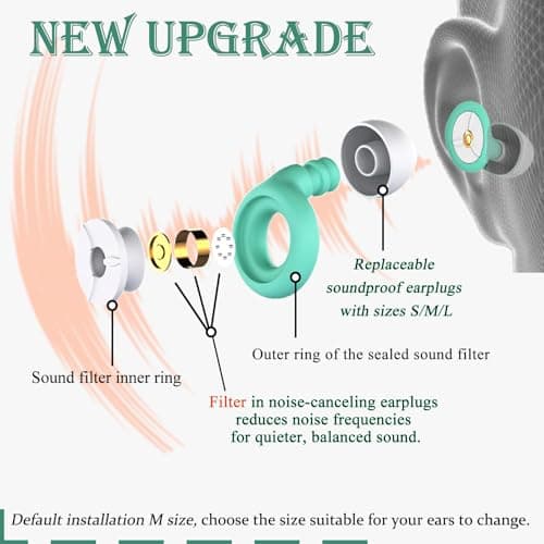 Ear Plugs for Sleep Noise Cancelling Reusable Soft Comfortable Silicone Earplugs for Sleeping, Blocking Out Snoring Partner, Travel, Deep Focus, Side Sleepers, Concerts,Motorcycle, S/M/L Green — view 5
