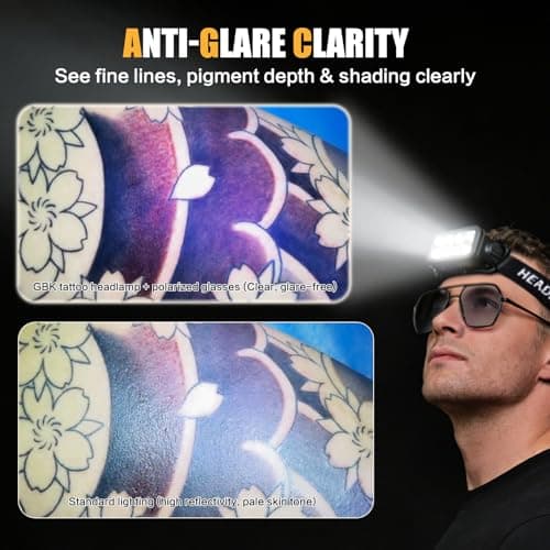 GBK Tattoo Headlamp with Motion Sensor, Polarized Light with Vision Glasses for Tattooing, Rechargeable LED Head Belt, 2500 Lumen Headlight, Tattoo Lighting Lamp & Work Light Kit (Single Headlamp) — view 2