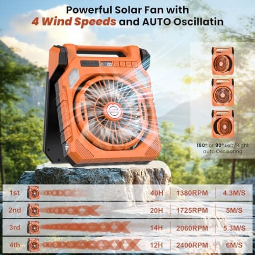 Astarama Solar Camping Fan with 2 Solar Panels,20000mAh Rechargeable Battery,LED Light,Shaking Head,Digital Display,Flashlight,Timer,4 Speeds. Portable Fan for Travel Outdoor Camping Gadgets (Orange) — view 4