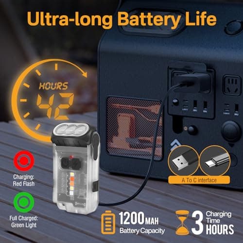 BORUIT V15 Small Powerful Torches LED Super Bright 1200 LM with Magnetic — view 6