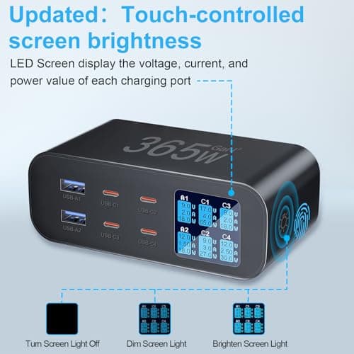 YSYFAD 365W USB C Charger 6-Port with LED Display Adjustable Brightness — view 2