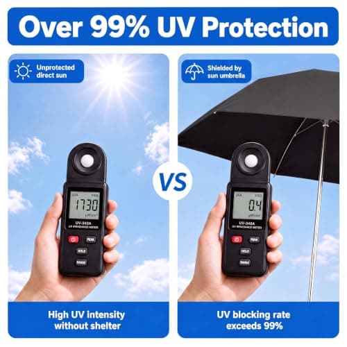 Mini Pencil Umbrella UPF 50+ Compact Pocket Parasol for Sun & Light Rain — view 6